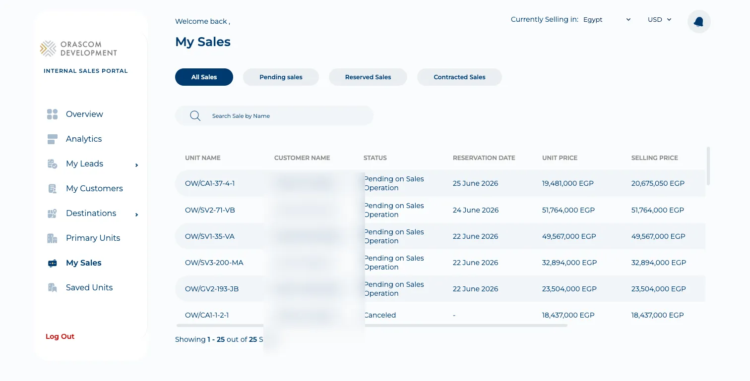 Sales-Man “My Sales” — unit name, customer name, status, reservation date, and unit / selling price per sale, with All / Pending / Reserved / Contracted tabs (customer name blurred).
